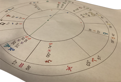 Natal Chart